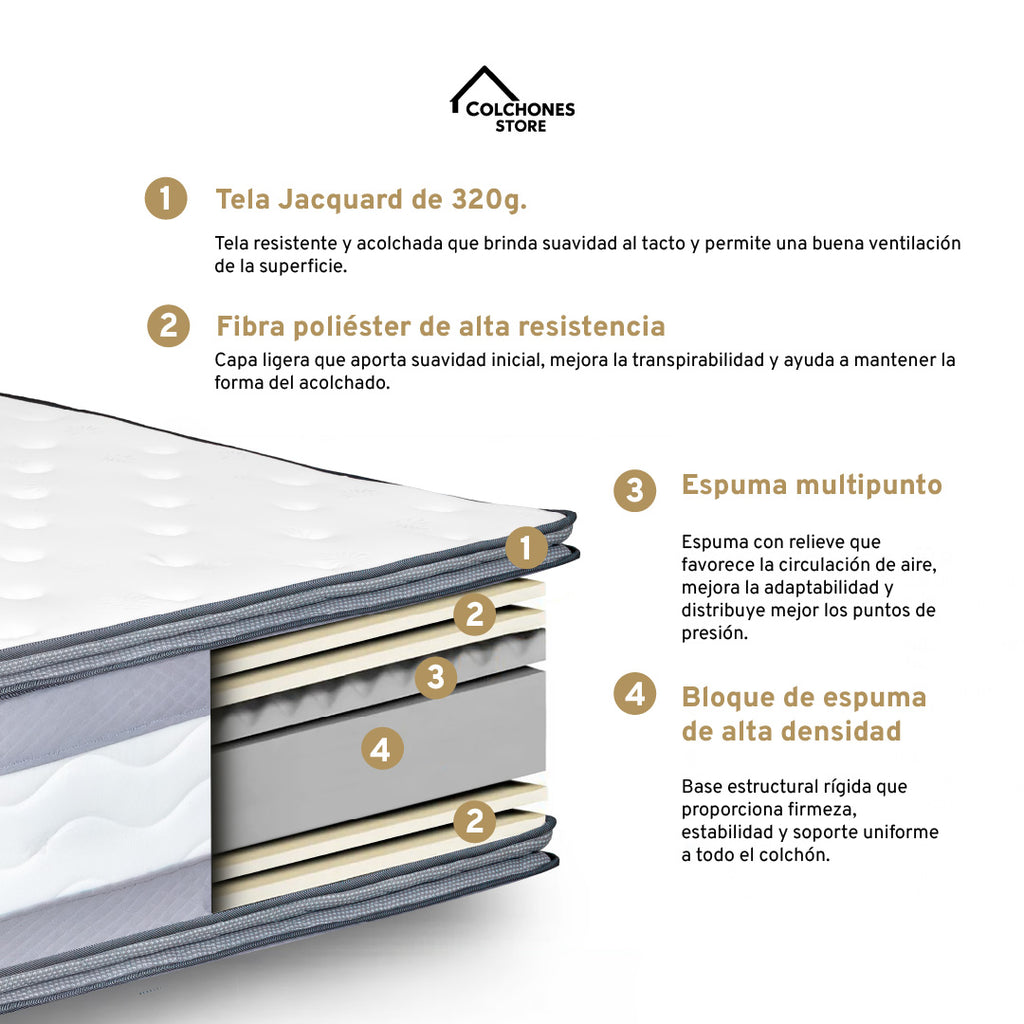 Ortholife Foam 32 - Paraiso