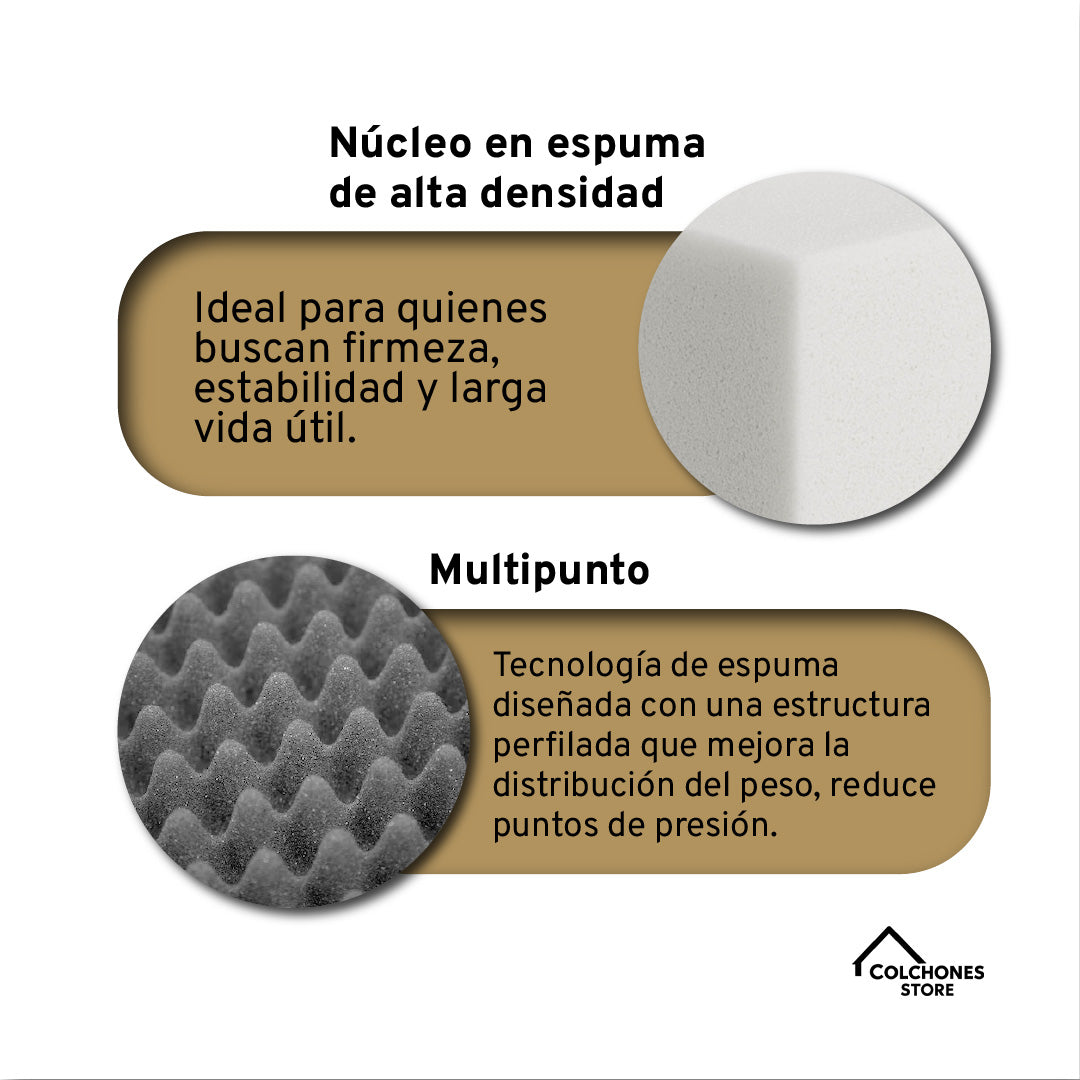 Ortholife Foam 32 - Paraiso