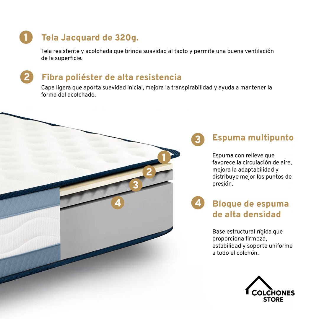 Ortholife Foam 24 - Paraiso